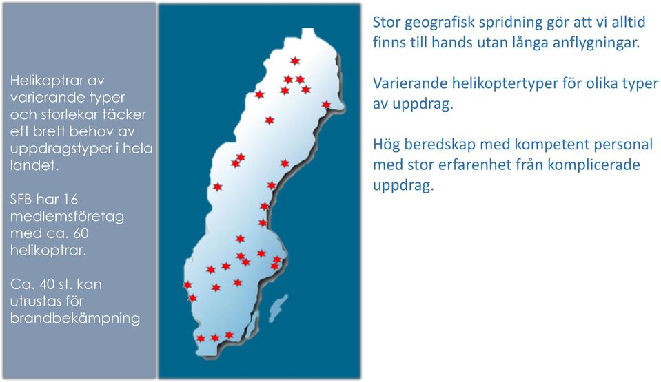 SFB har 16 medlemsföretag med ca. 60 helikoptrar. Varierande helikoptertyper för olika typer av uppdrag.