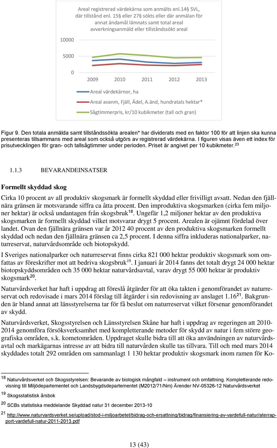 Fjäll, Ädel, A.änd, hundratals hektar* Sågtimmerpris, kr/10 kubikmeter (tall och gran) Figur 9.