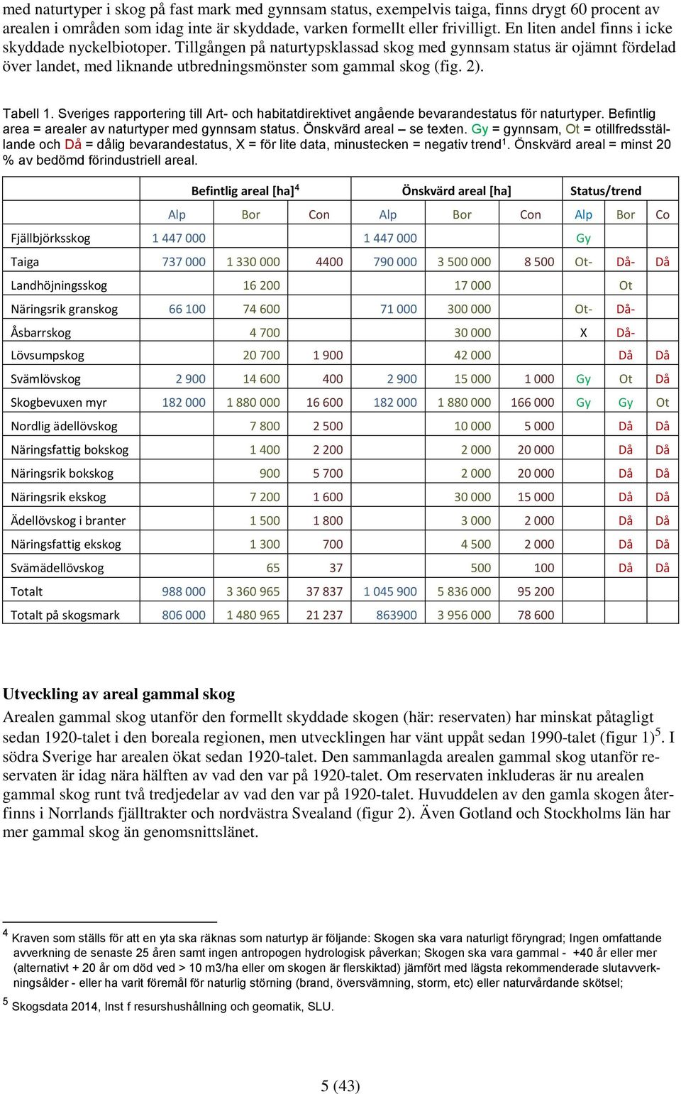 Tabell 1. Sveriges rapportering till Art- och habitatdirektivet angående bevarandestatus för naturtyper. Befintlig area = arealer av naturtyper med gynnsam status. Önskvärd areal se texten.