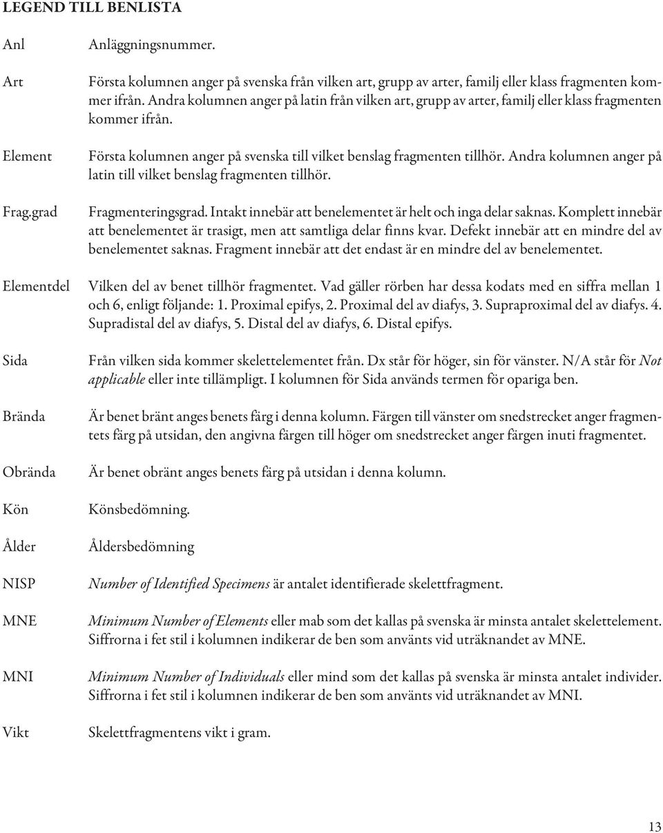 Däggdjur (medelstort) Däggdjur (oidentifierat) (medium) (medium) (medium) (indet) Långa/korta rörben Långa/korta rörben Långa/korta rörben Ossa longa/ brevia Ossa longa/ brevia Ossa longa/ brevia