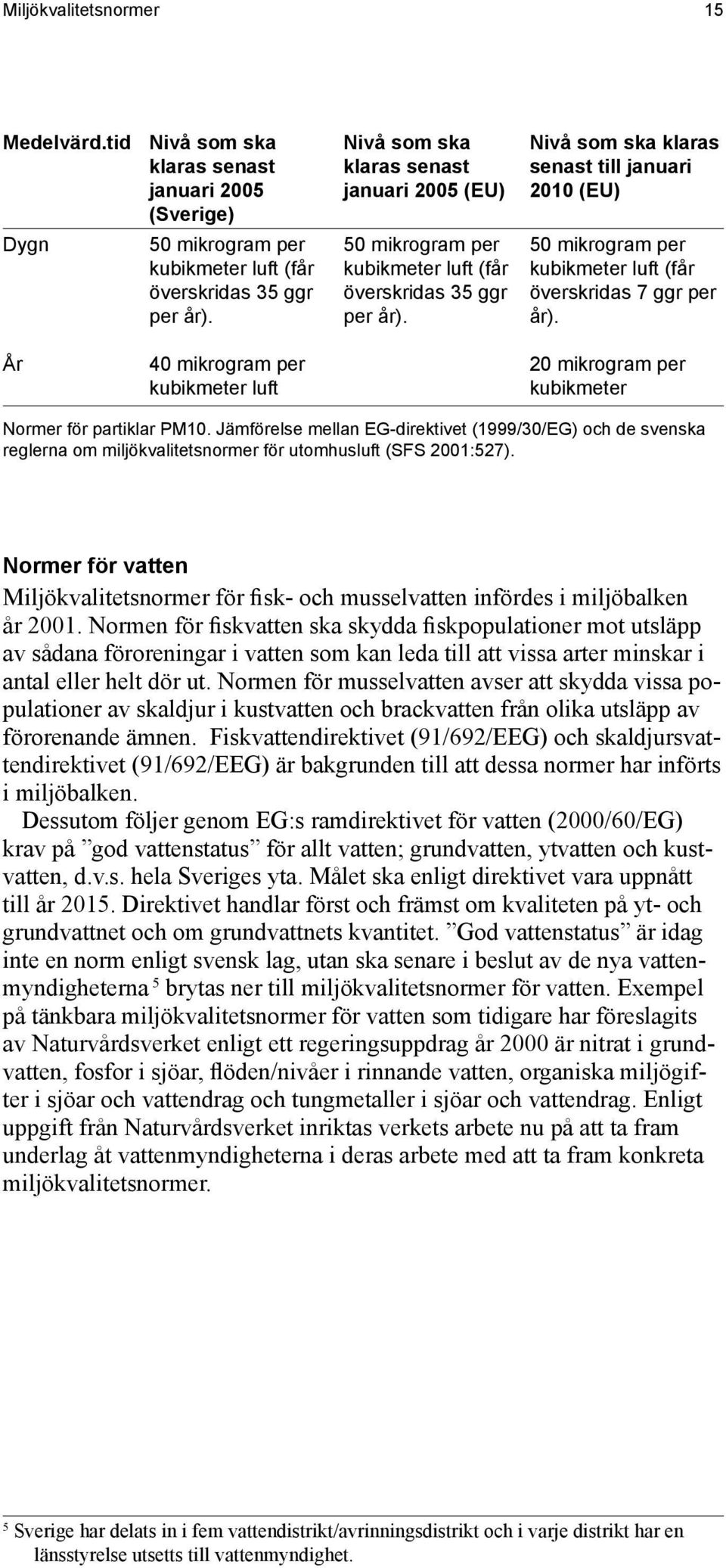 Nivå som ska klaras senast till januari 2010 (EU) 50 mikrogram per kubikmeter luft (får överskridas 7 ggr per år).