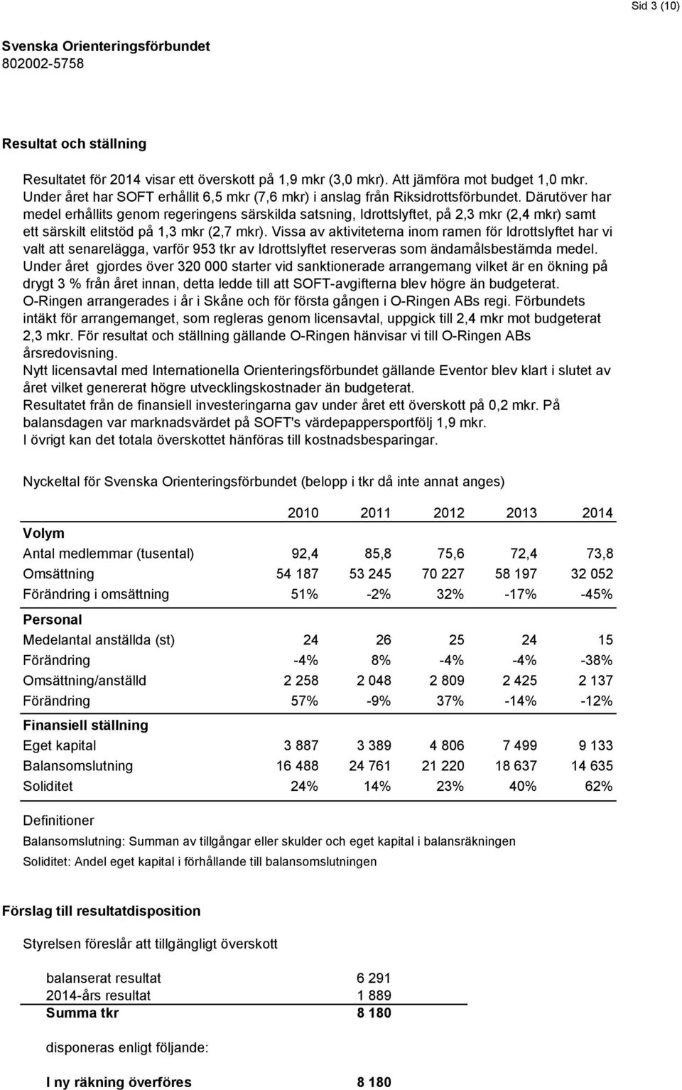 Därutöver har medel erhållits genom regeringens särskilda satsning, Idrottslyftet, på 2,3 mkr (2,4 mkr) samt ett särskilt elitstöd på 1,3 mkr (2,7 mkr).