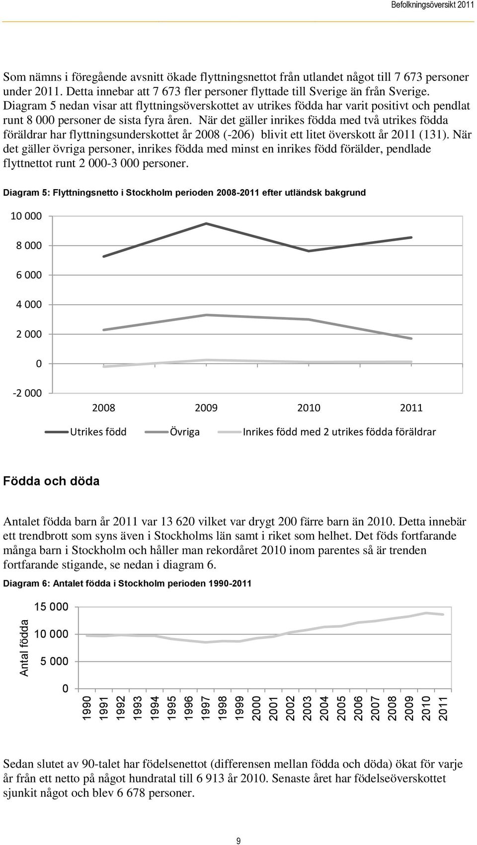 När det gäller inrikes födda med två utrikes födda föräldrar har flyttningsunderskottet år 2008 (-206) blivit ett litet överskott år 2011 (131).