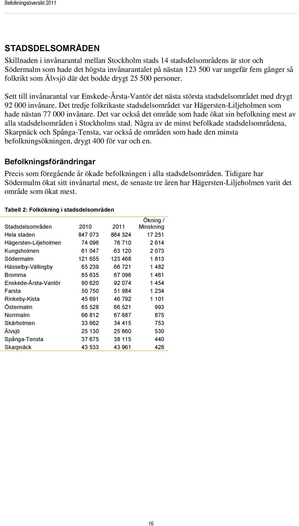 Det tredje folkrikaste stadsdelsområdet var Hägersten-Liljeholmen som hade nästan 77 000 invånare.
