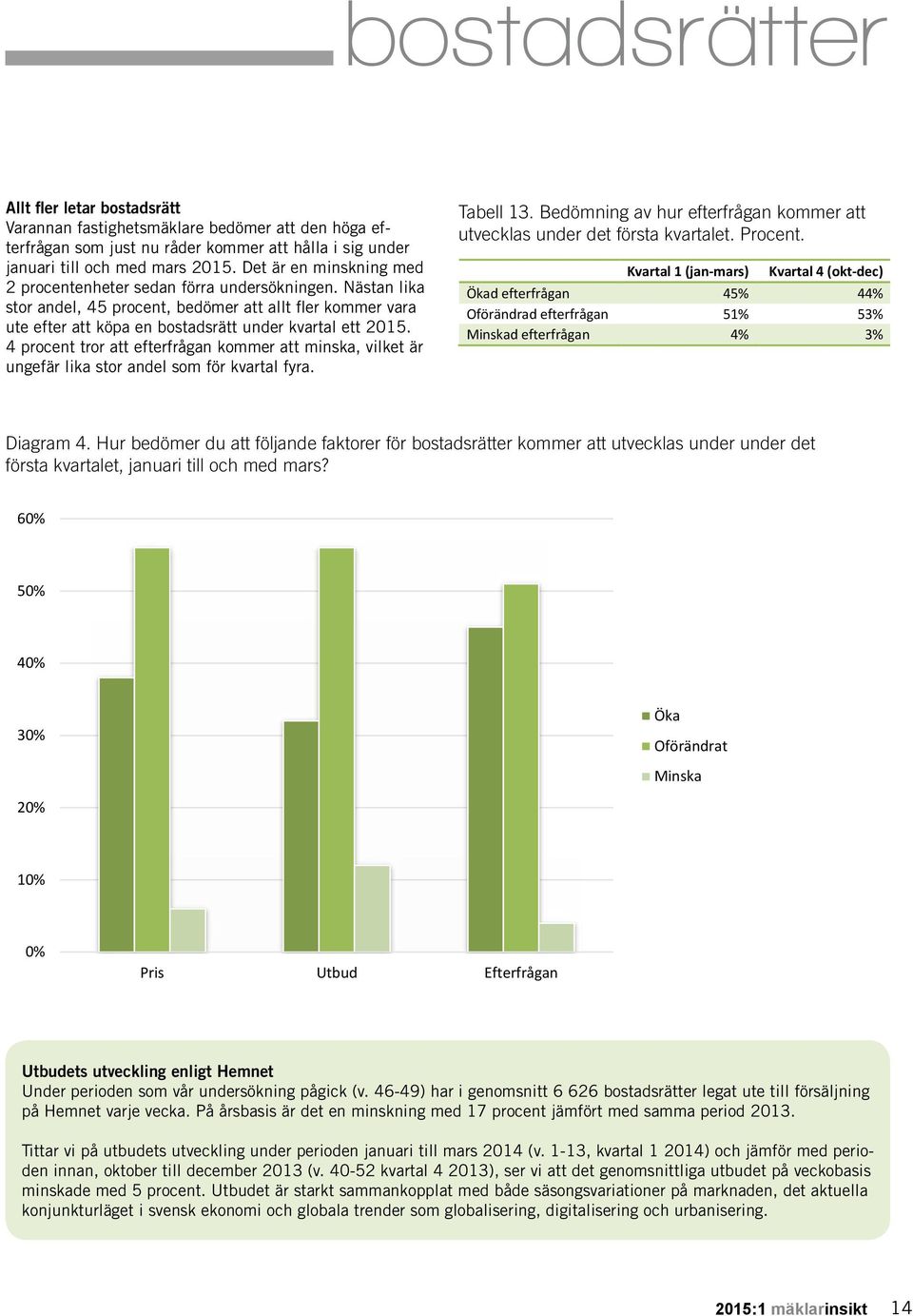 4 procent tror att efterfrågan kommer att minska, vilket är ungefär lika stor andel som för kvartal fyra. Tabell 13. Bedömning av hur efterfrågan kommer att utvecklas under det första kvartalet.