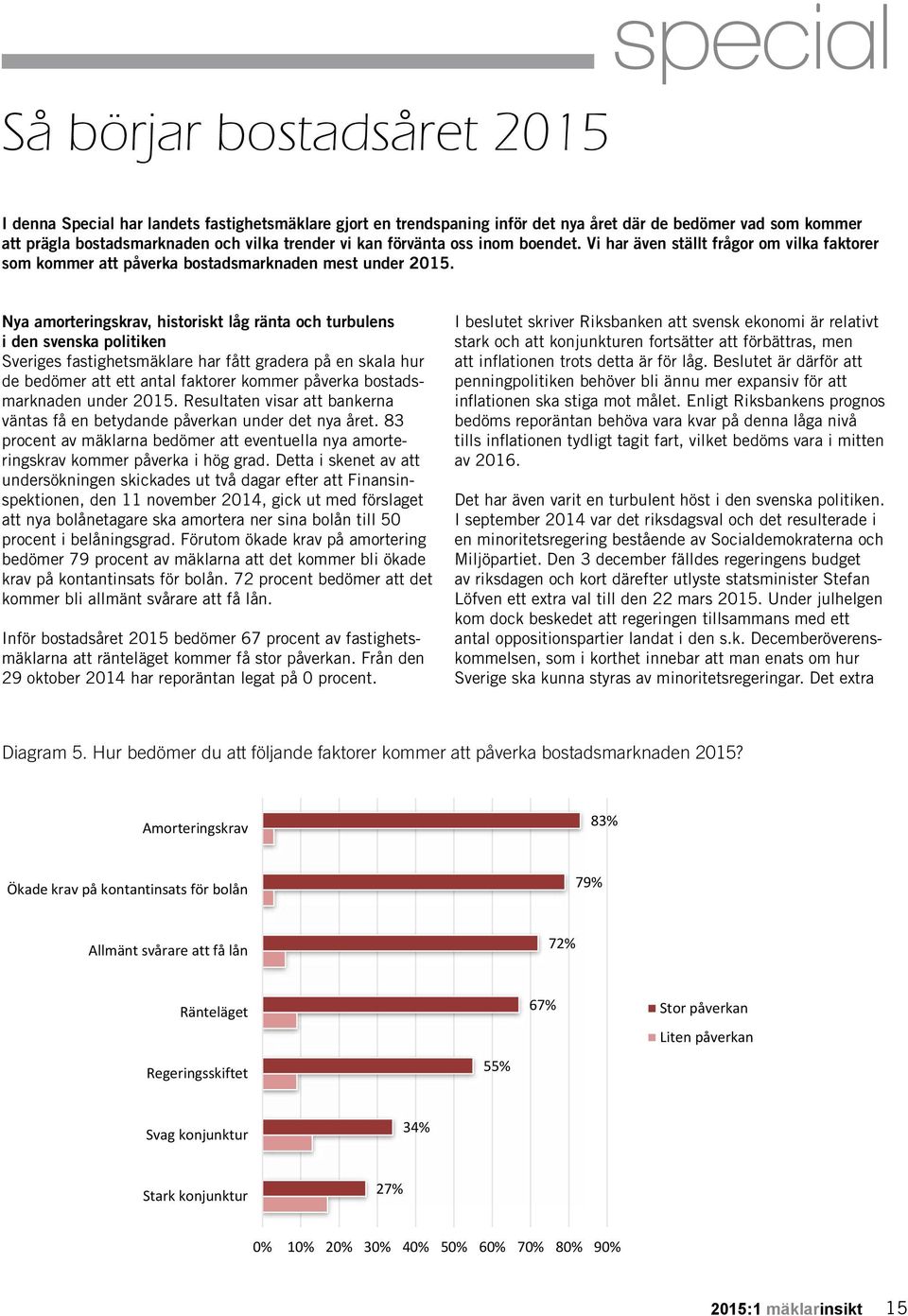 Nya amorteringskrav, historiskt låg ränta och turbulens i den svenska politiken Sveriges fastighetsmäklare har fått gradera på en skala hur de bedömer att ett antal faktorer kommer påverka