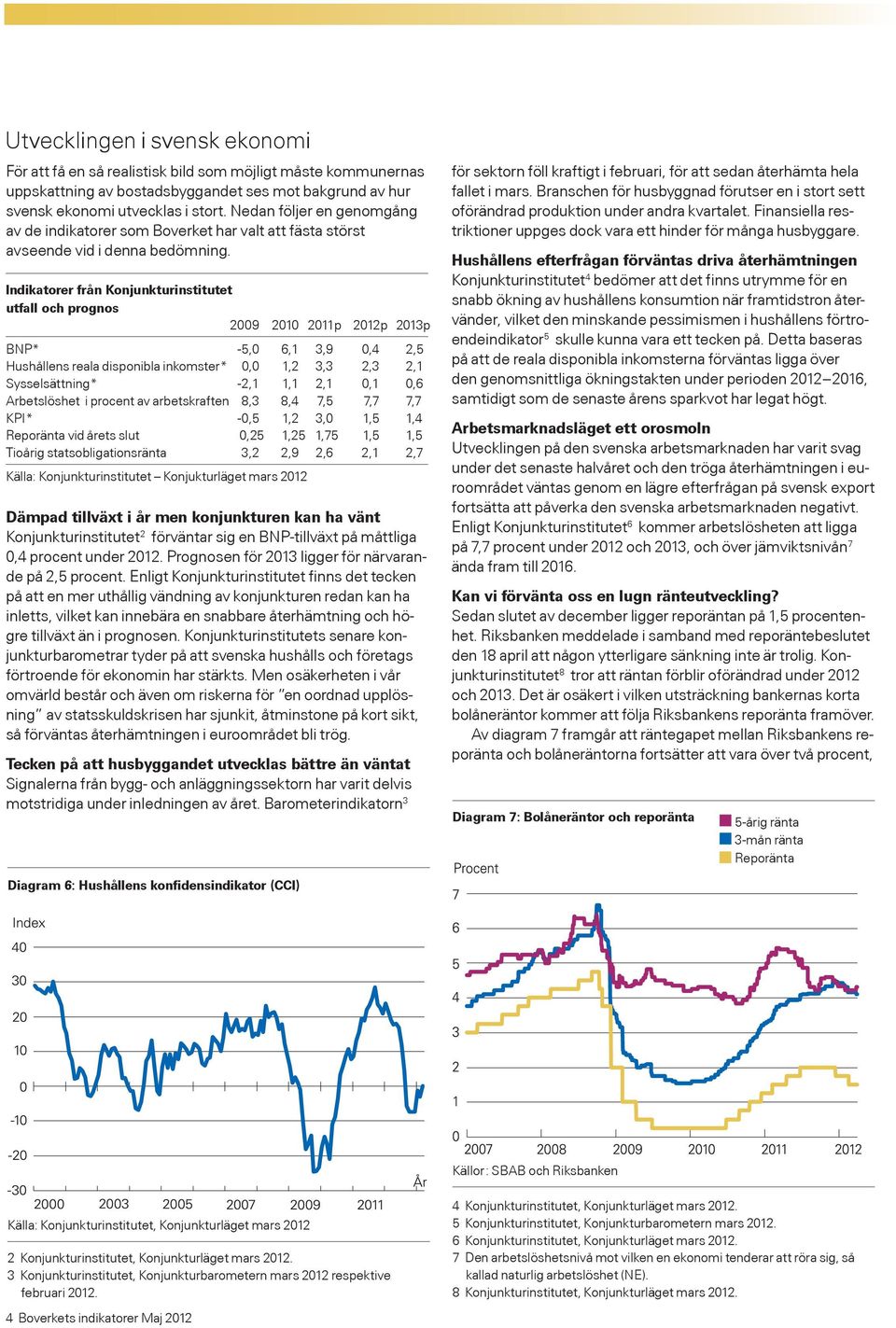 Indikatorer från Konjunkturinstitutet utfall och prognos 2009 2010 2011p 2012p 2013p BNP* -5,0 6,1 3,9 0,4 2,5 Hushållens reala disponibla inkomster* 0,0 1,2 3,3 2,3 2,1 Sysselsättning* -2,1 1,1 2,1