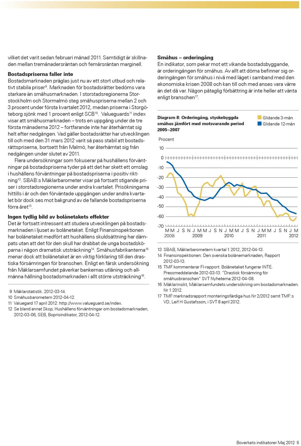 I storstadsregionerna Storstockholm och Stormalmö steg småhuspriserna mellan 2 och 3 procent under första kvartalet 2012, medan priserna i Storgöteborg sjönk med 1 procent enligt SCB 10.