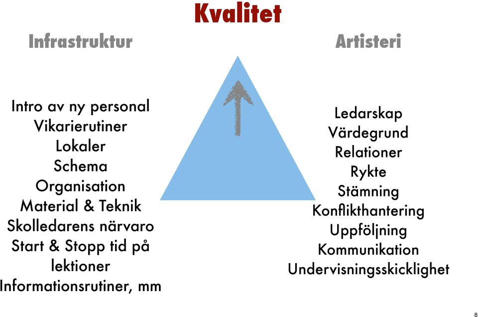 på lektioner Informationsrutiner, mm Ledarskap Värdegrund Relationer Rykte