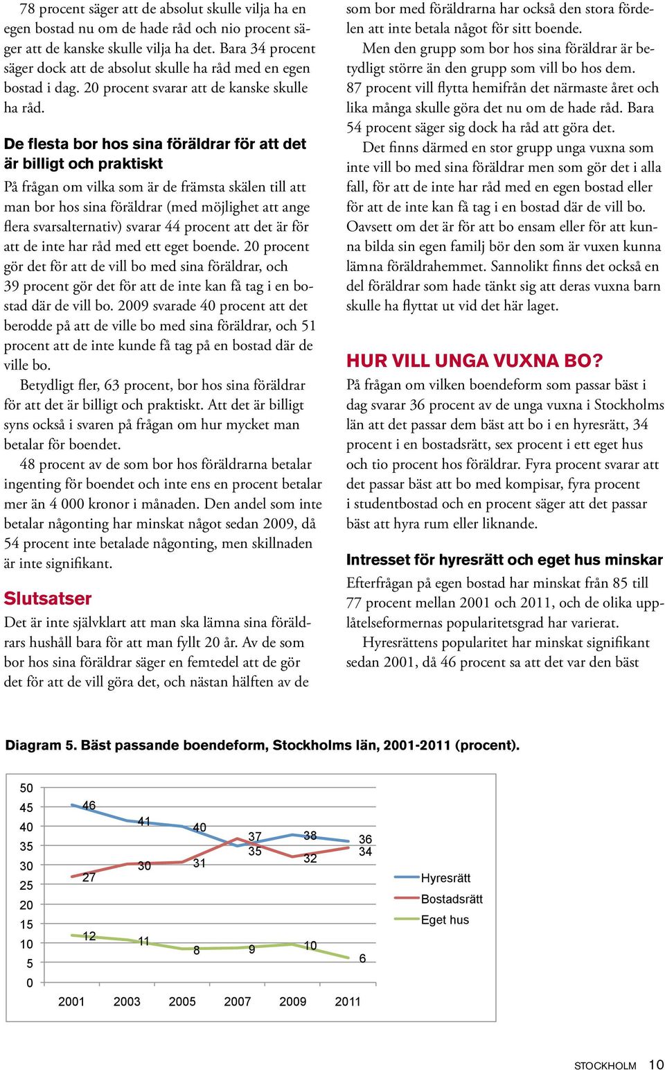 De flesta bor hos sina föräldrar för att det är billigt och praktiskt På frågan om vilka som är de främsta skälen till att man bor hos sina föräldrar (med möjlighet att ange flera svarsalternativ)