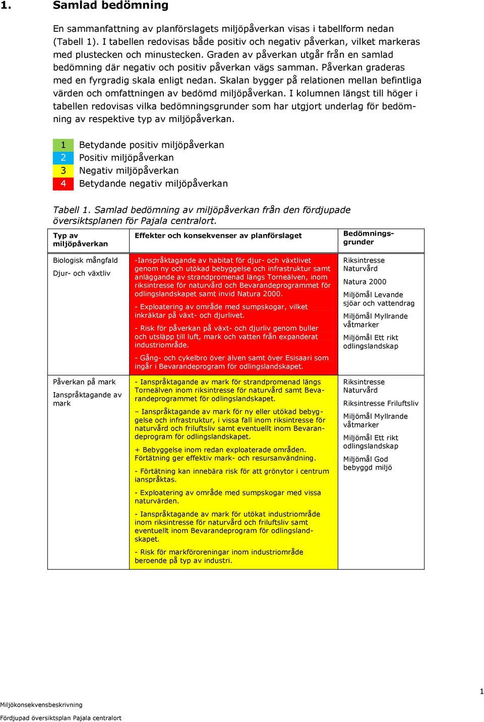 Påverkan graderas med en fyrgradig skala enligt nedan. Skalan bygger på relationen mellan befintliga värden och omfattningen av bedömd miljöpåverkan.