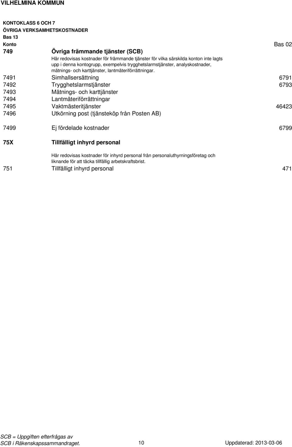 7491 Simhallsersättning 6791 7492 Trygghetslarmstjänster 6793 7493 Mätnings- och karttjänster 7494 Lantmäteriförrättningar 7495 Vaktmästeritjänster 46423 7496 Utkörning post