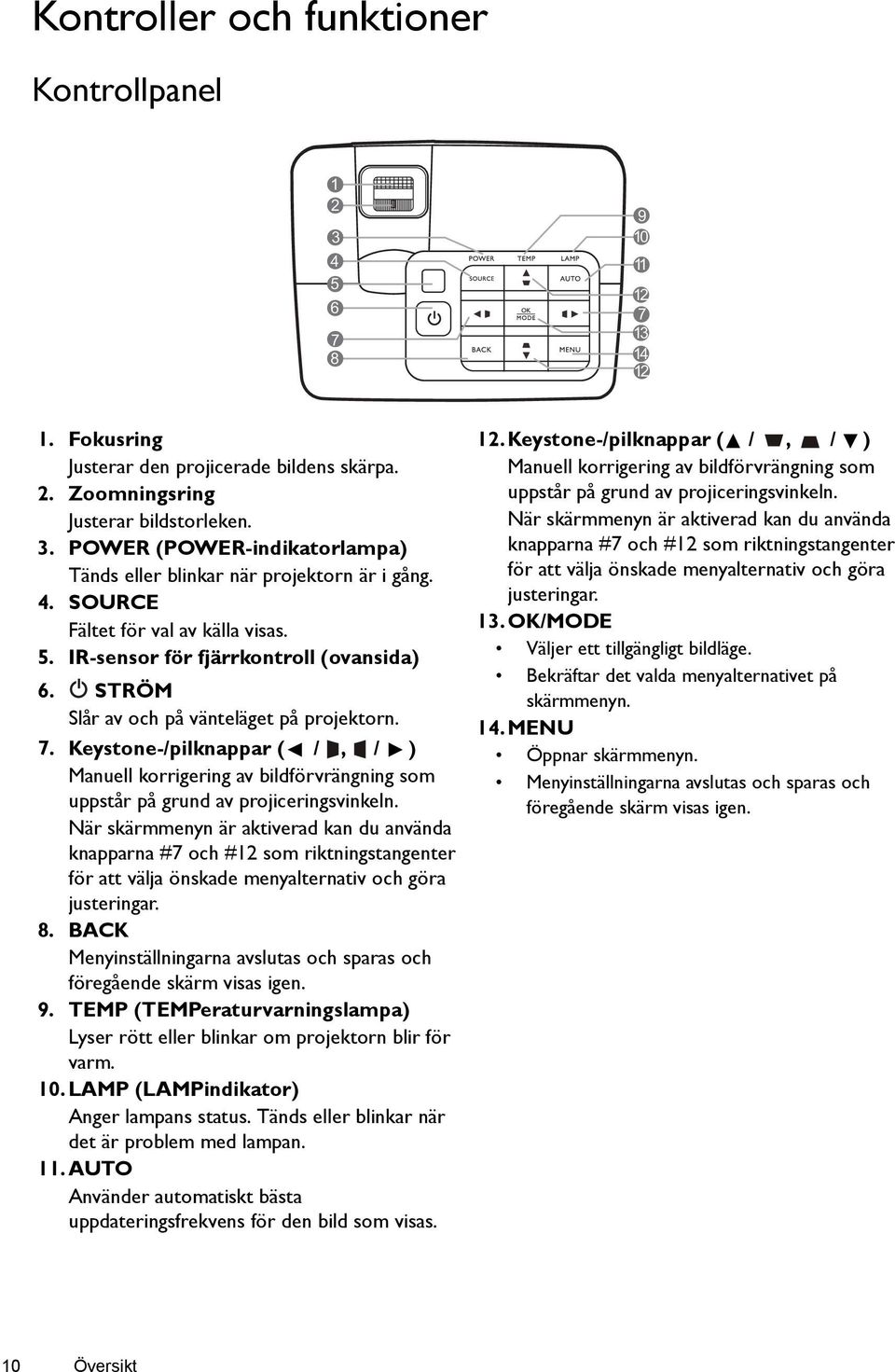 Keystone-/pilknappar ( /, / ) Manuell korrigering av bildförvrängning som uppstår på grund av projiceringsvinkeln.