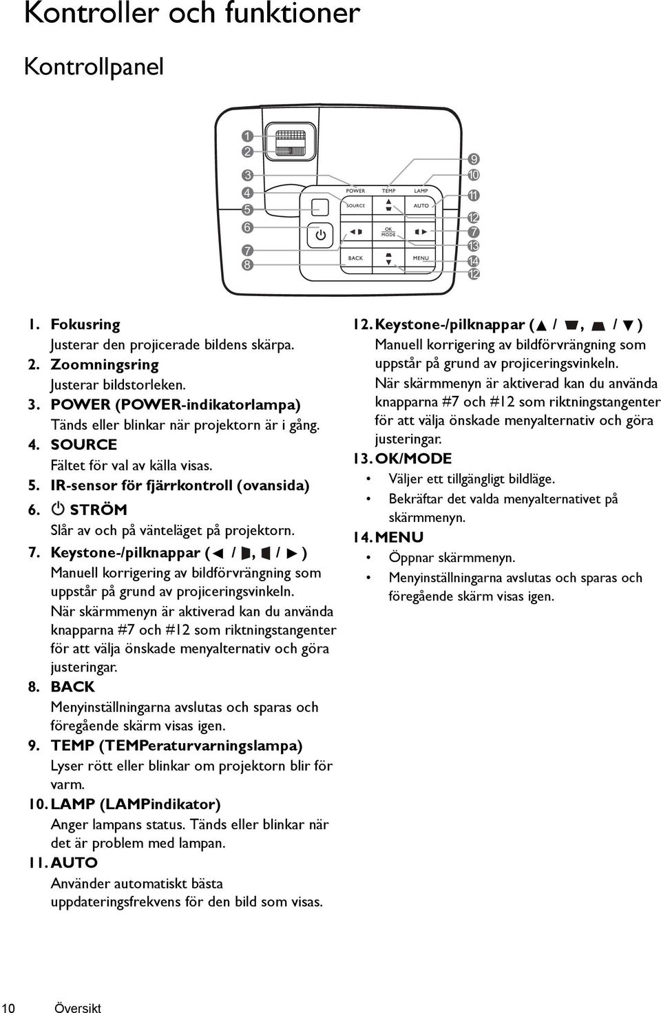 Keystone-/pilknappar ( /, / ) Manuell korrigering av bildförvrängning som uppstår på grund av projiceringsvinkeln.