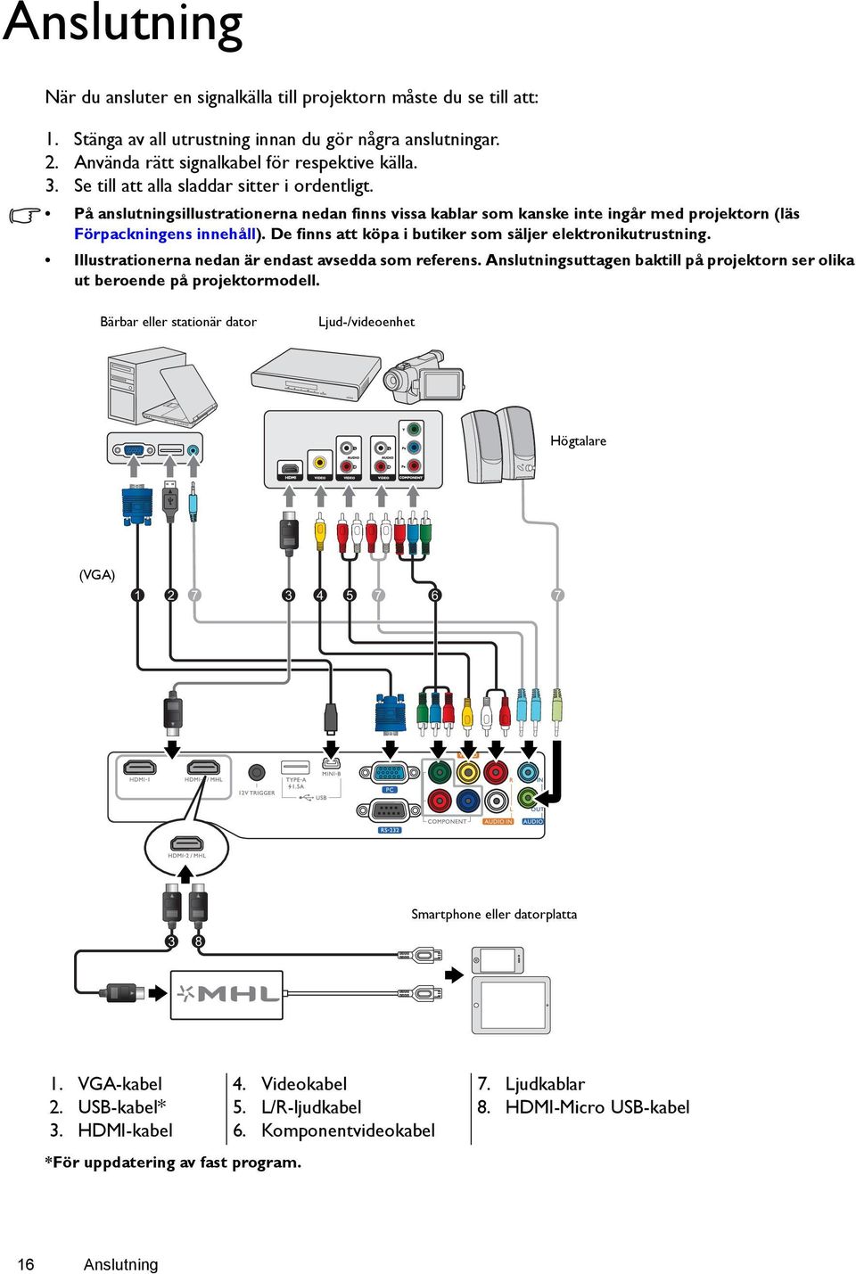 De finns att köpa i butiker som säljer elektronikutrustning. Illustrationerna nedan är endast avsedda som referens. Anslutningsuttagen baktill på projektorn ser olika ut beroende på projektormodell.