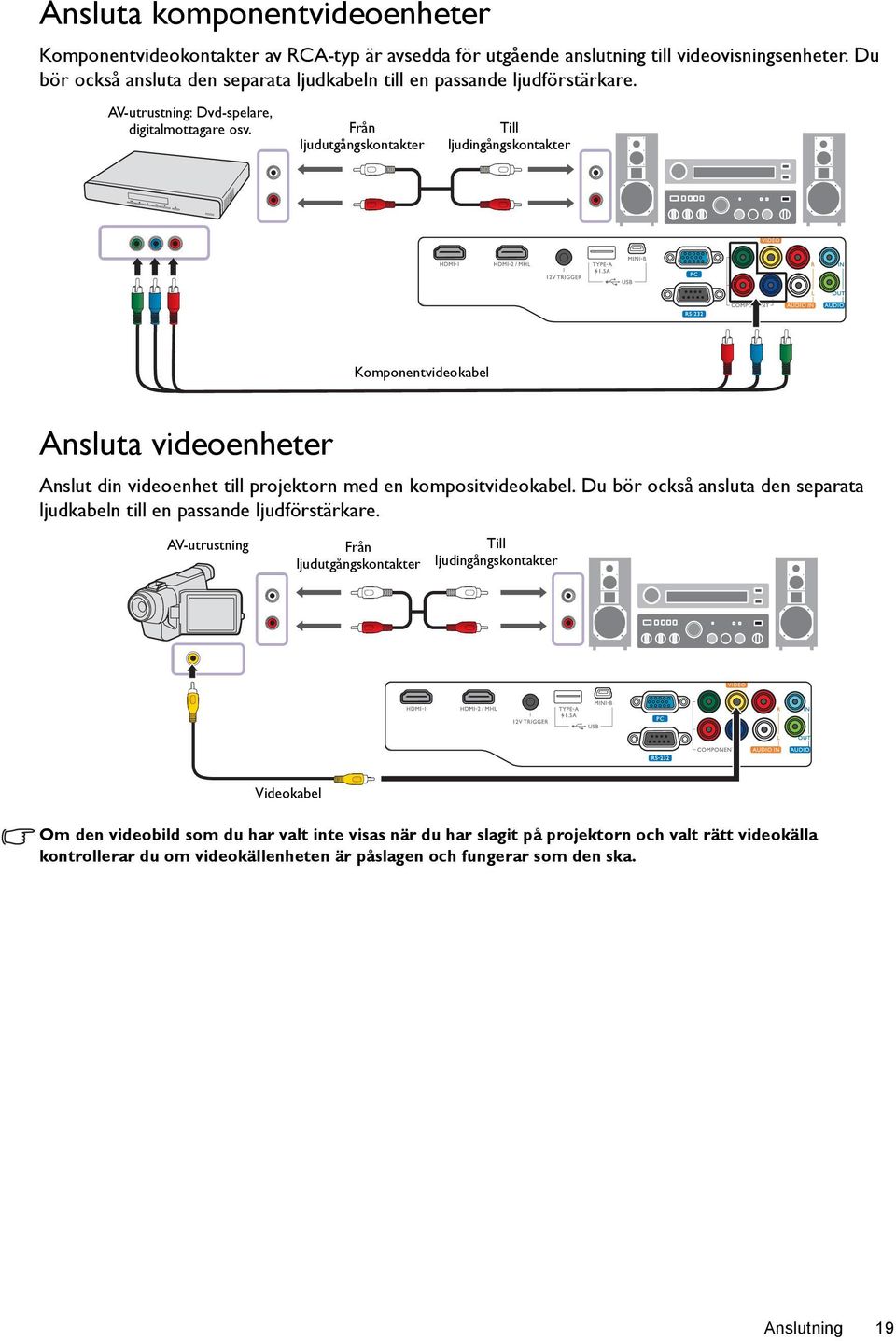 Från ljudutgångskontakter Till ljudingångskontakter Komponentvideokabel Ansluta videoenheter Anslut din videoenhet till projektorn med en kompositvideokabel.