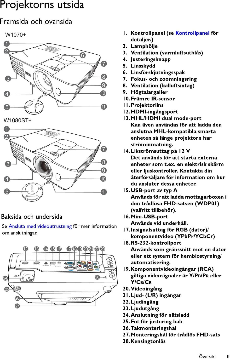 Linsskydd 6. Linsförskjutningsspak 7. Fokus- och zoomningsring 8. Ventilation (kalluftsintag) 9. Högtalargaller 10. Främre IR-sensor 11. Projektorlins 12.HDMI-ingångsport 13.