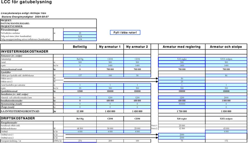 INVESTERINGSKOSTNADER Befintlig Ny armatur 1 Ny armatur 2 Armatur med reglering Armatur och stolpe Armaturer (ev.