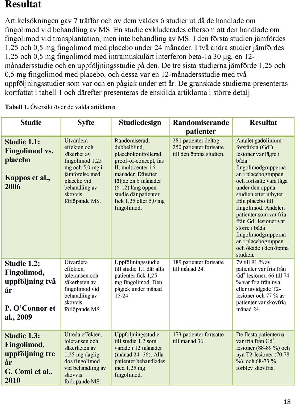 I två andra studier jämfördes 1,25 och 0,5 mg fingolimod med intramuskulärt interferon beta-1a 30 μg, en 12- månadersstudie och en uppföljningsstudie på den.