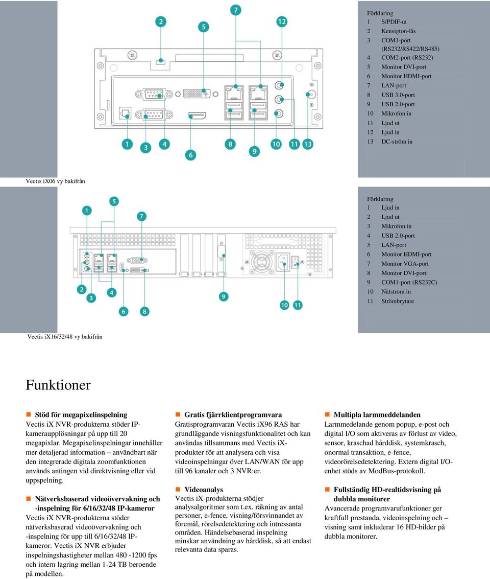 0-port 5 LAN-port 6 Monitor HDMI-port 7 Monitor VGA-port 8 Monitor DVI-port 9 COM1-port (RS232C) 10 Nätström in 11 Strömbrytare Vectis ix16/32/48 vy bakifrån Funktioner Stöd för megapixelinspelning