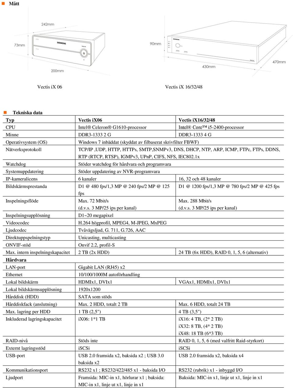 (RTCP, RTSP), IGMPv3, UPnP, CIFS, NFS, IEC802.