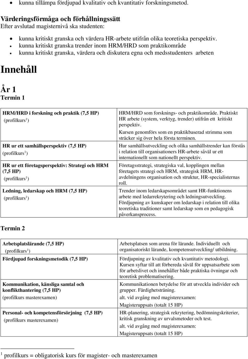 samhällsperspektiv (7,5 HP) HR ur ett företagsperspektiv: Strategi och HRM (7,5 HP) Ledning, ledarskap och HRM (7,5 HP) som forsknings- och praktikområde.