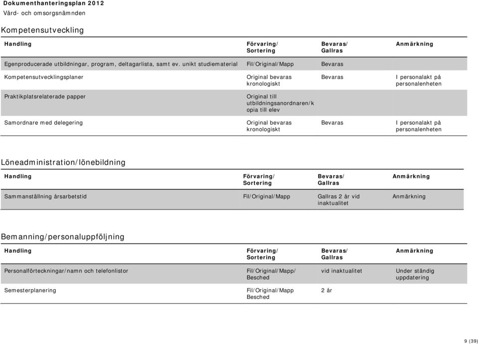 utbildningsanordnaren/k opia till elev Samordnare med delegering Original I personalakt på Löneadministration/lönebildning / Sammanställning