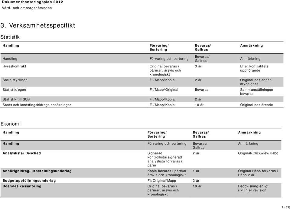 Förvaring och sortering / Analyslista/Besched Anhörigbidrag/utbetalningsunderlag Signerad kontrollista/signerad analyslista förvaras i pärm Kopia i pärmar, årsvis och