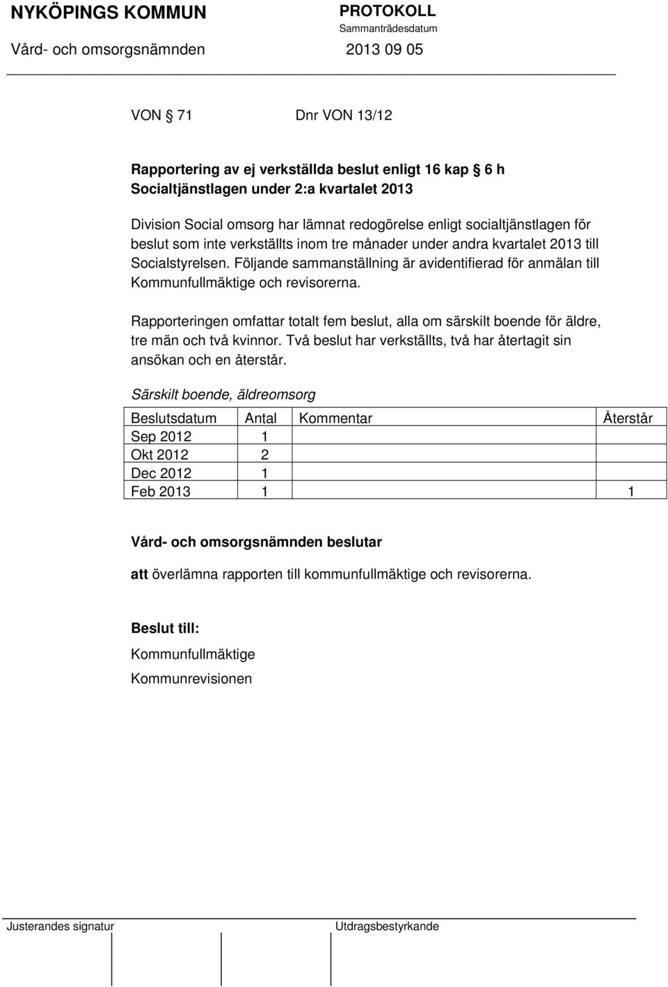 Rapporteringen omfattar totalt fem beslut, alla om särskilt boende för äldre, tre män och två kvinnor. Två beslut har verkställts, två har återtagit sin ansökan och en återstår.