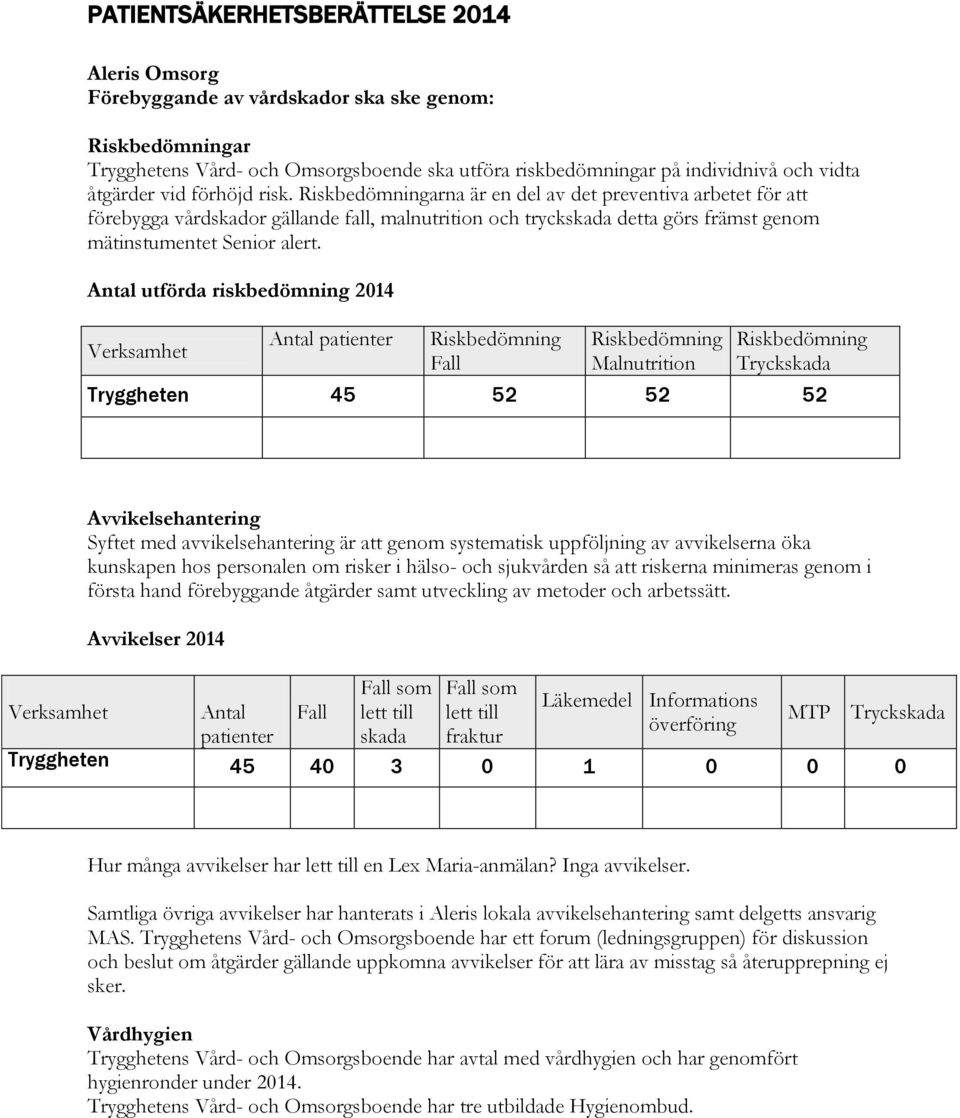 Riskbedömningarna är en del av det preventiva arbetet för att förebygga vårdskador gällande fall, malnutrition och tryckskada detta görs främst genom mätinstumentet Senior alert.