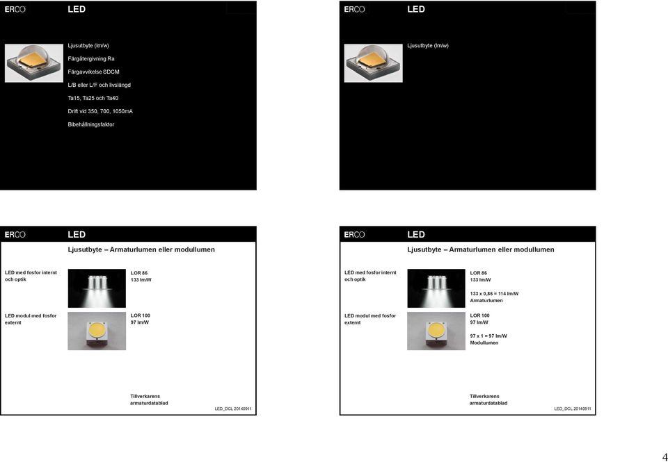 LOR 86 133 lm/w 133 x 0,86 = 114 lm/w Armaturlumen modul med fosfor externt LOR 100 97 lm/w modul med fosfor externt LOR 100