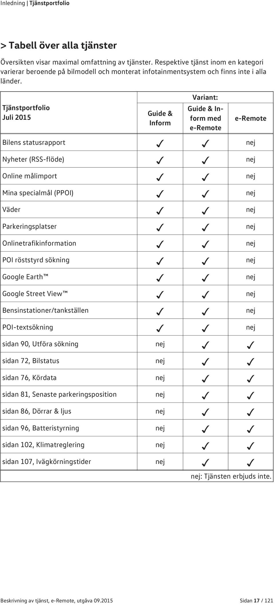 Variant: Tjänstportfolio Juli 2015 Guide & Inform Guide & Inform med e-remote e-remote Bilens statusrapport nej Nyheter (RSS-flöde) nej Online målimport nej Mina specialmål (PPOI) nej Väder nej