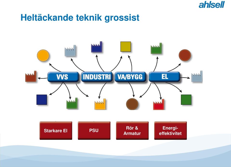 El PSU Rör &