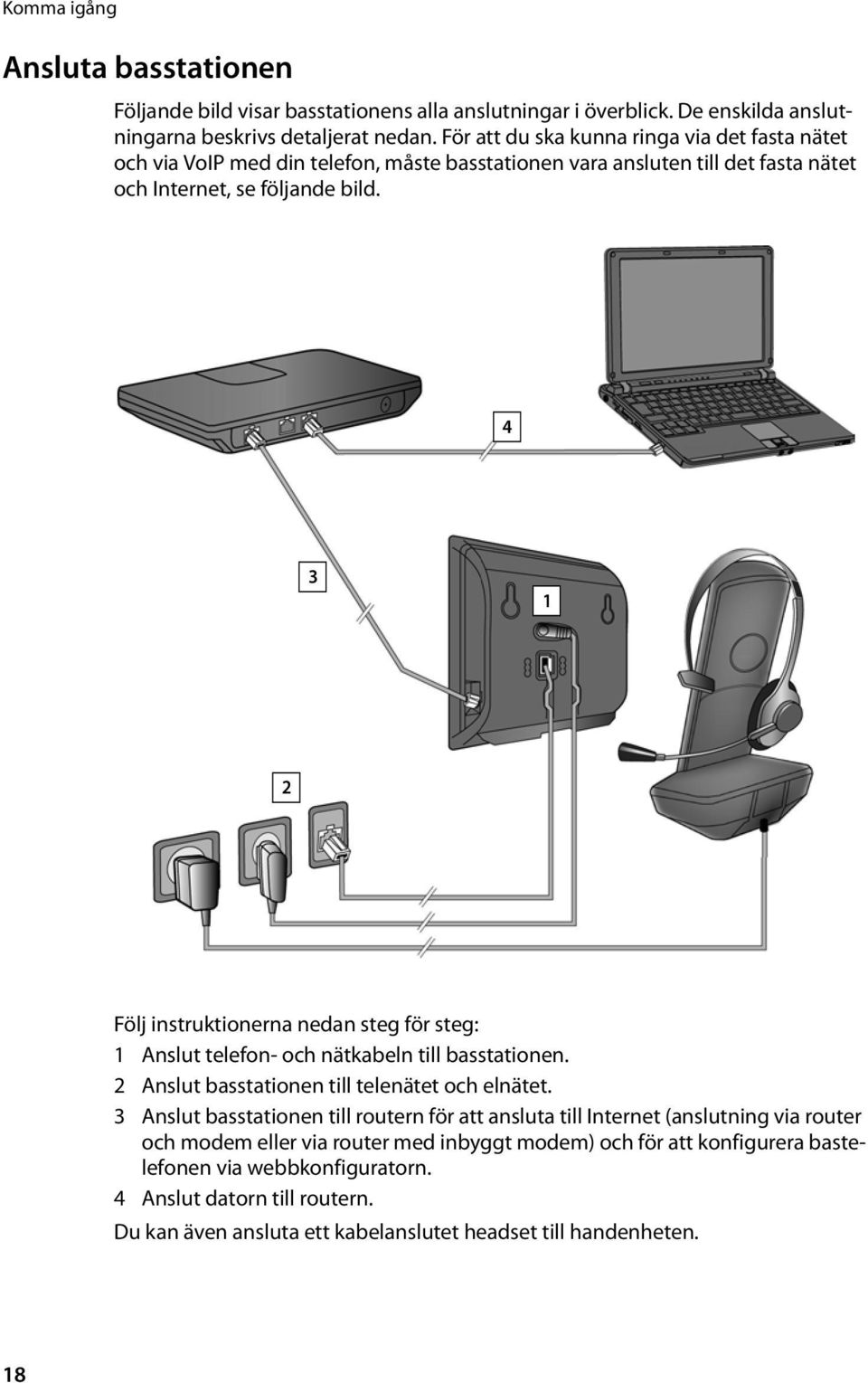 4 3 1 2 Följ instruktionerna nedan steg för steg: 1 Anslut telefon- och nätkabeln till basstationen. 2 Anslut basstationen till telenätet och elnätet.