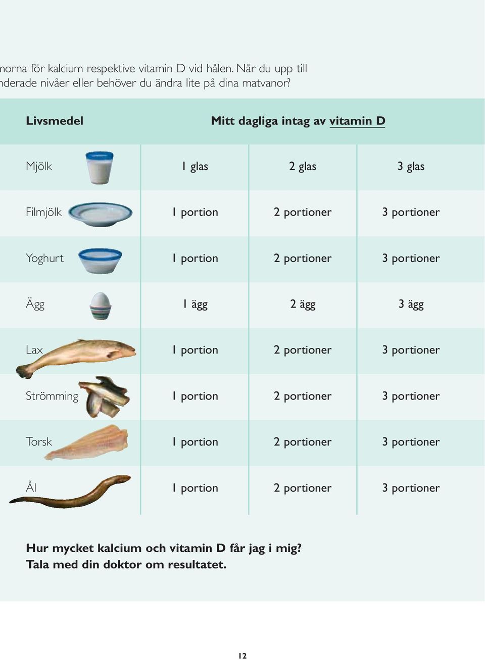 Livsmedel Mitt dagliga intag av vitamin D Mjölk 1 glas 2 glas 3 glas Filmjölk Yoghurt