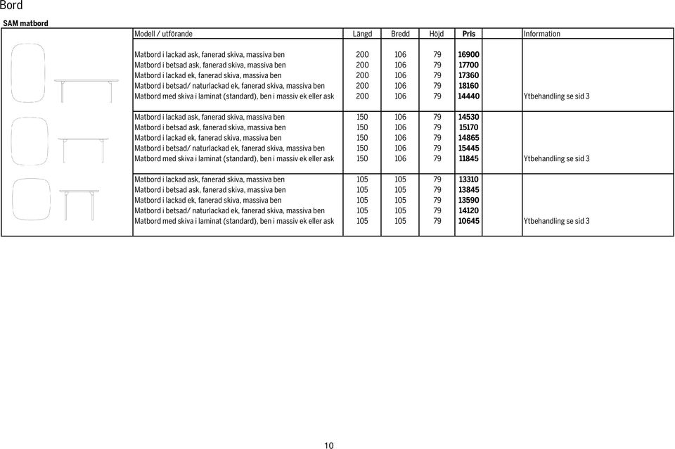 200 106 79 14440 Ytbehandling se sid 3 Matbord i lackad ask, fanerad skiva, massiva ben 150 106 79 14530 Matbord i betsad ask, fanerad skiva, massiva ben 150 106 79 15170 Matbord i lackad ek, fanerad