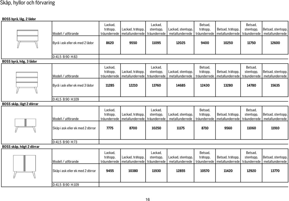 12600 BOSS byrå, hög, 3 lådor D:41,5 B:90 H:83 Modell / utförande Lackad, trätopp, träunderrede Lackad, trätopp, metallunderrede Lackad, stentopp, träunderrede Lackad, stentopp, metallunderrede