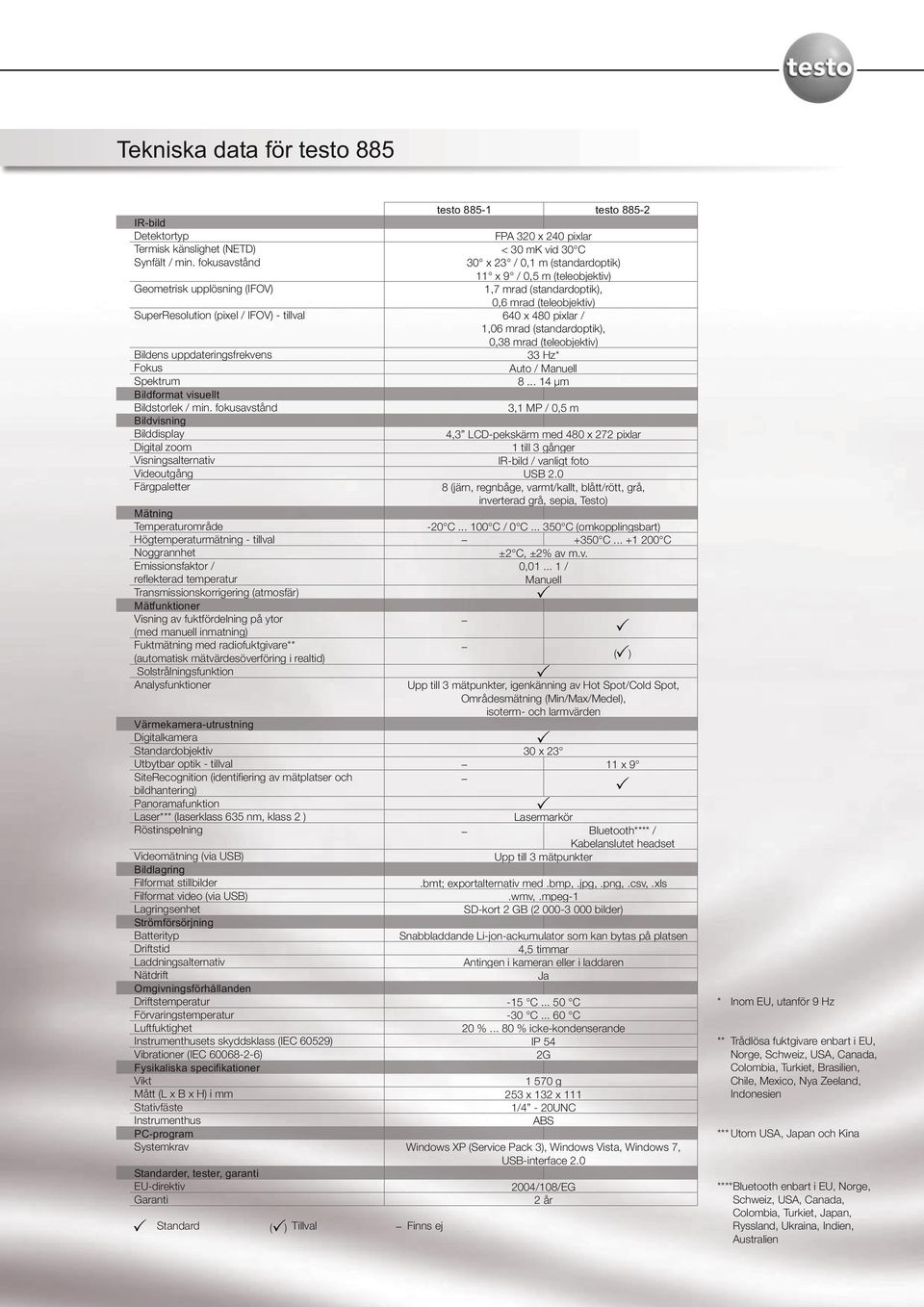 x 480 pixlar / 1,06 mrad (standardoptik), Bildens uppdateringsfrekvens Fokus Spektrum Bildformat visuellt Bildstorlek / min.