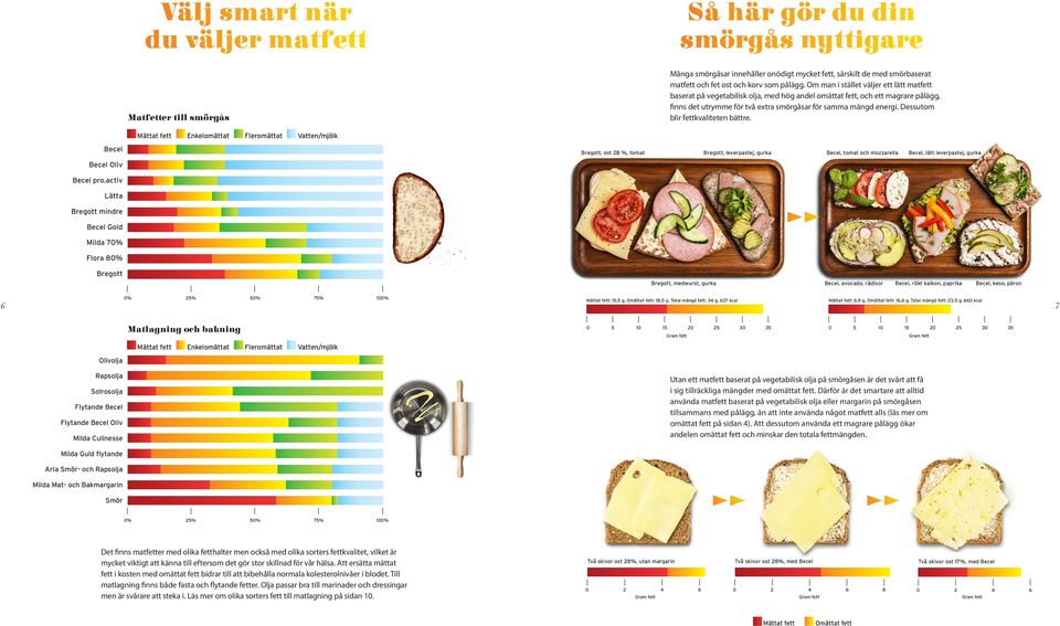 Dessutom blir fettkvaliteten bättre.