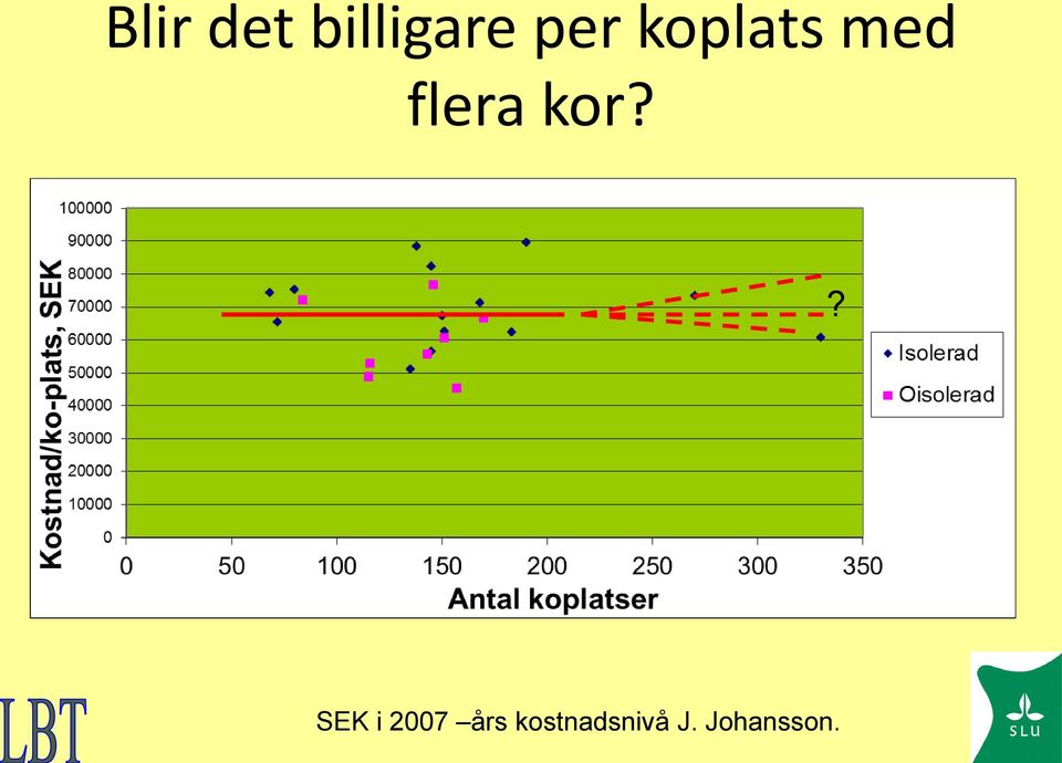 kor?? SEK i 2007 års