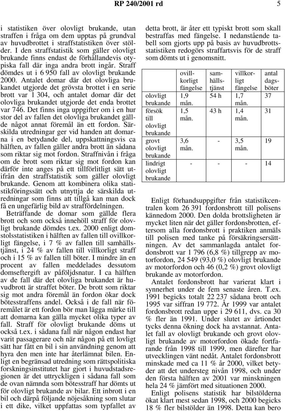 Antalet domar där det olovliga brukandet utgjorde det grövsta brottet i en serie brott var 1 304, och antalet domar där det olovliga brukandet utgjorde det enda brottet var 746.