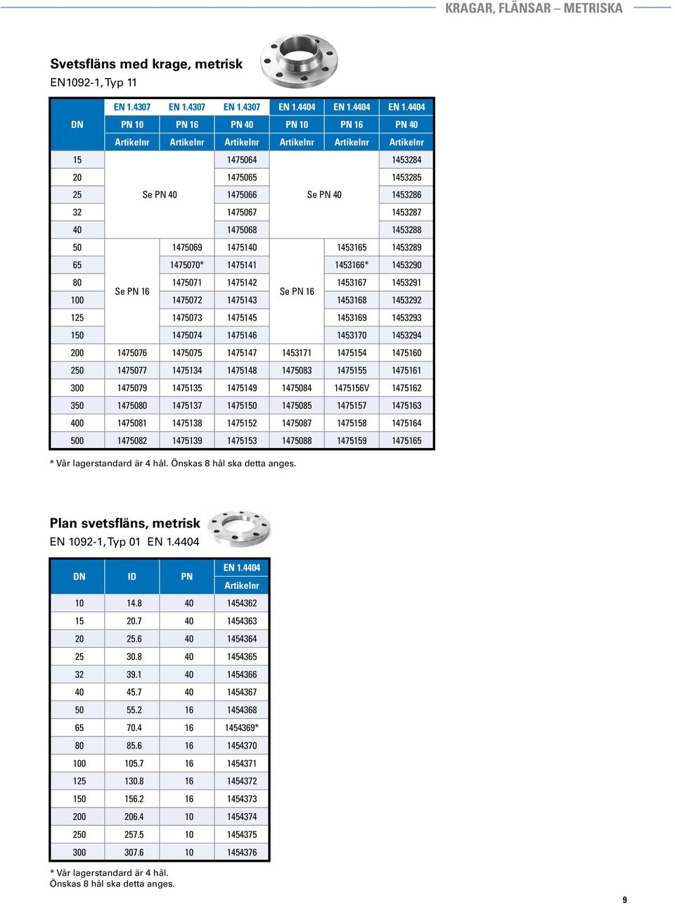 4307 DN PN 10 PN 16 PN 40 PN 10 PN 16 PN 40 15 1475064 1453284 20 1475065 1453285 25 Se PN 40 1475066 Se PN 40 1453286 32 1475067 1453287 40 1475068 1453288 50 1475069 1475140 1453165 1453289 65