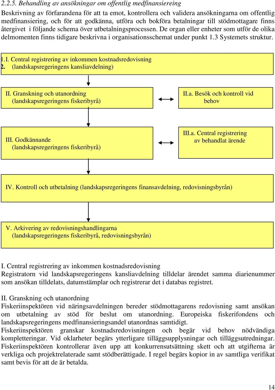 och bokföra betalningar till stödmottagare finns återgivet i följande schema över utbetalningsprocessen.