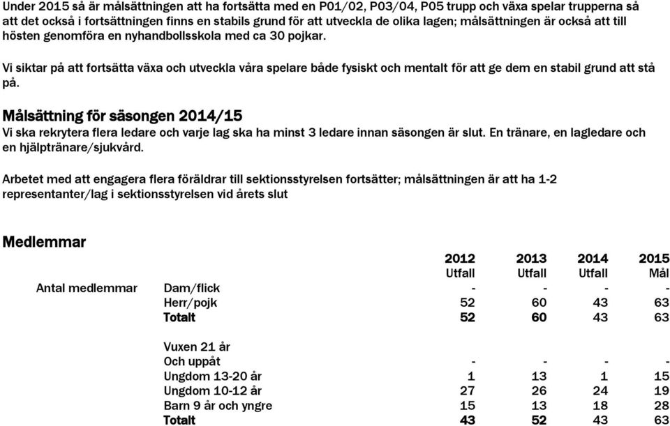 Vi siktar på att fortsätta växa och utveckla våra spelare både fysiskt och mentalt för att ge dem en stabil grund att stå på.