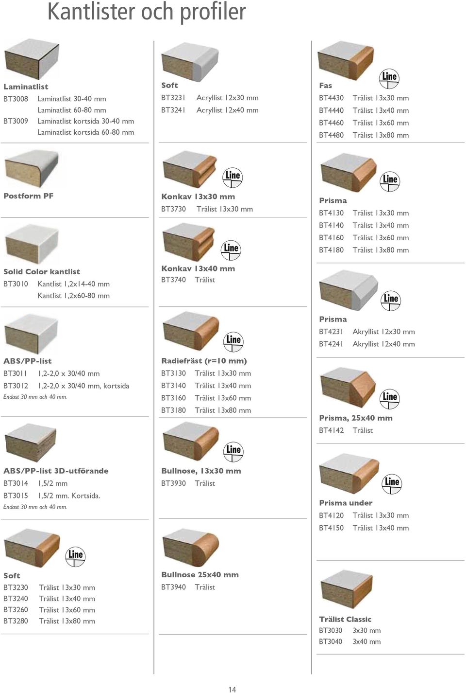 BT4140 Trälist 13x40 mm BT4160 Trälist 13x60 mm BT4180 Trälist 13x80 mm Solid Color kantlist BT3010 Kantlist 1,2x14-40 mm Konkav 13x40 mm BT3740 Trälist Kantlist 1,2x60-80 mm Prisma BT4231 Akryllist