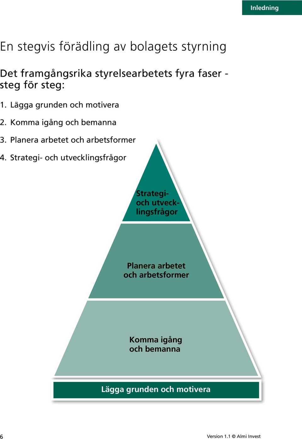 Planera arbetet och arbetsformer 4.