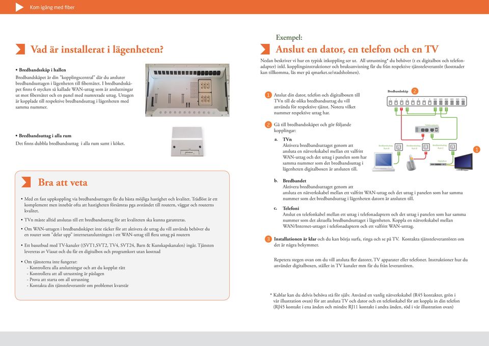 Uttagen är kopplade till respektive bredbandsuttag i lägenheten med samma nummer. 1 Exempel: Anslut en dator, en telefon och en TV Nedan beskriver vi hur en typisk inkoppling ser ut.