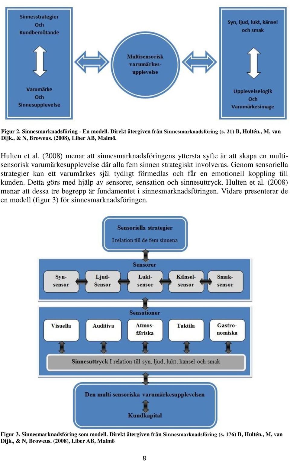 Genom sensoriella strategier kan ett varumärkes själ tydligt förmedlas och får en emotionell koppling till kunden. Detta görs med hjälp av sensorer, sensation och sinnesuttryck. Hulten et al.