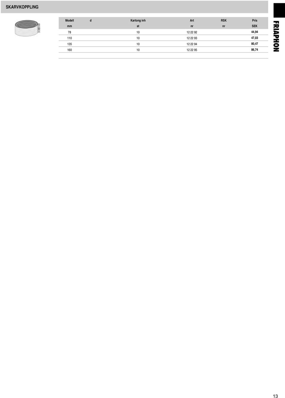 47,03 135 10 12 22 94 80,47
