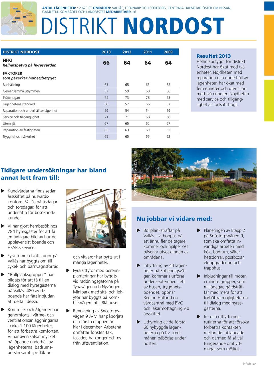 MEDARBETARE: 16 DISTRIKT NORDOST DISTRIKT NORDOST 2013 2012 2011 2009 66 64 64 64 Renhållning 63 65 63 62 Gemensamma utrymmen 57 59 60 56 Tvättstugan 74 73 76 73 Lägenhetens standard 56 57 56 57